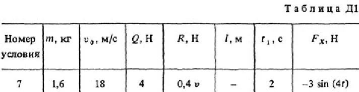 Solution D1 Option 17 (Fig. 1 conv. 7) termehu Targ 1988