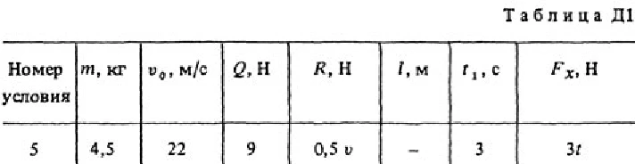 Solution D1 Option 25 (Fig. 2 cond. 5) termehu Targ 1988