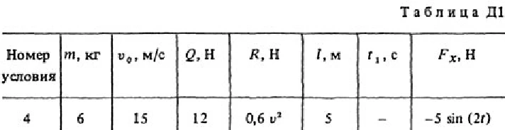 Solution D1 Option 44 (Fig. 4 cond. 4) termehu Targ 1988