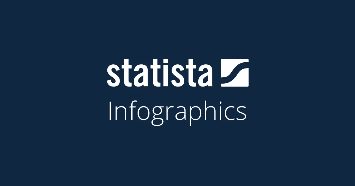 educative.io Standard Edition   Access 1 месяц счет
