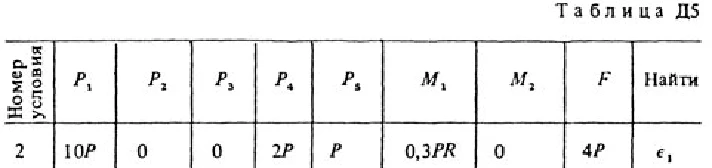 Termehu Targ 1988 A5 B22 solution of the problem (Fig. 2 conv. 2)