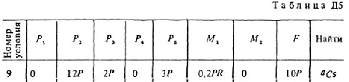 Termehu Targ in 1988 the solution of D5 79 (Fig. 7 conv. 9)