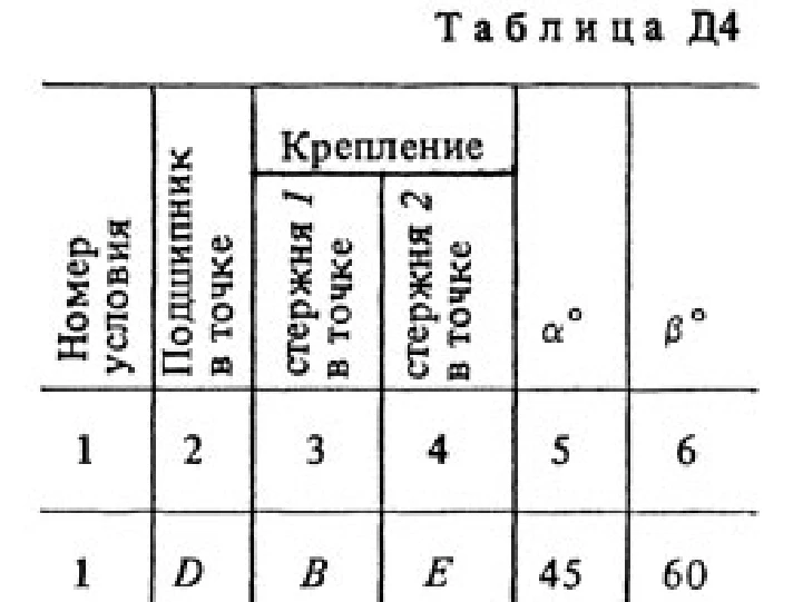 Decision D4 Option 01 (Fig. 0 conv. 1) termehu Targ 1988