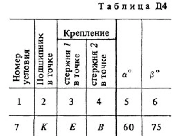 Решение Д4 Вариант 17 (рис. 1 усл. 7) термех Тарг 1988г