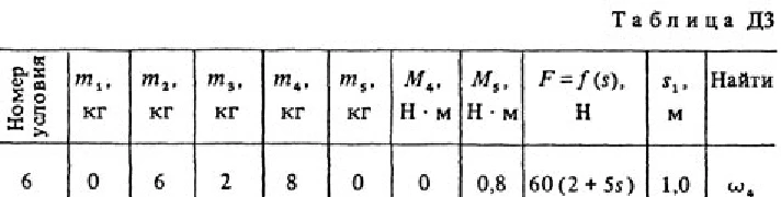 Solution of the D3 B06 (Fig. 0 cond. 6) termehu Targ 1988