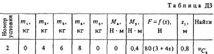 Solution of the D3 B32 (Fig. 3 conv. 2) termehu Targ 1988