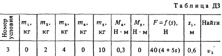 Решение задачи Д3 В43 (рис. 4 усл. 3) термех Тарг 1988