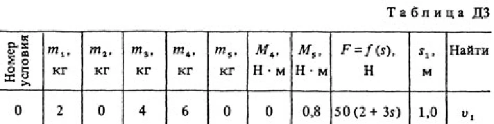 Решение задачи Д3 В60 (рис. 6 усл. 0) термех Тарг 1988