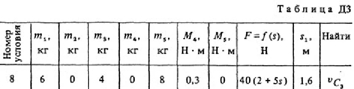 Решение задачи Д3 В78 (рис. 7 усл. 8) термех Тарг 1988