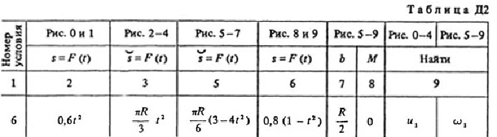 Задача Д2 Вариант 06 (рис. 0 усл. 6) теормех Тарг 1988