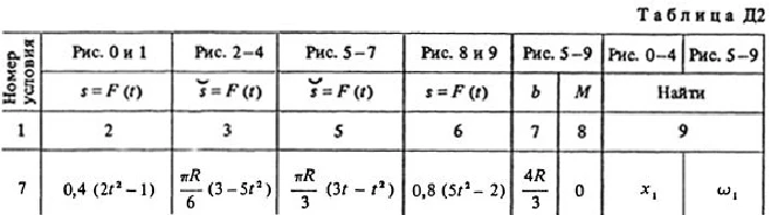 Task D2 Option 17 (Fig. 1 conv. 7) teormeh Targ 1988