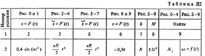 Task D2 Option 22 (Fig. 2 conv. 2) teormeh Targ 1988