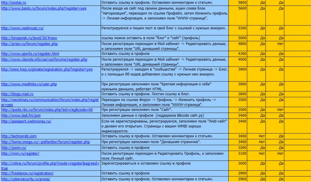 База трастовых сайтов