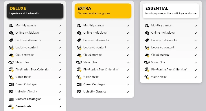 🔴 PS Plus Essential/Extra/Deluxe EA Play TURKEY 🔴