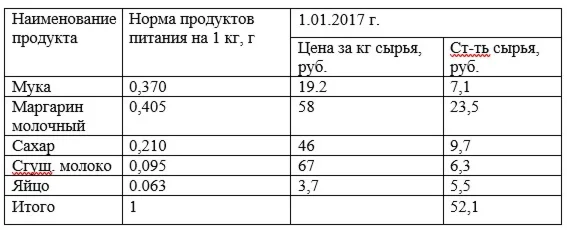 Управленческий учет коммерческо-сбытовой  деятельности