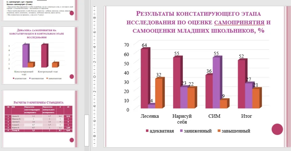 Особенности психологического консультирования по пробле