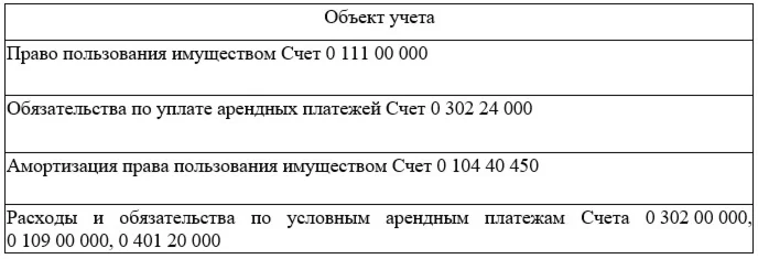 Технологическая практика по бухучету в МКУ «Центр обслу