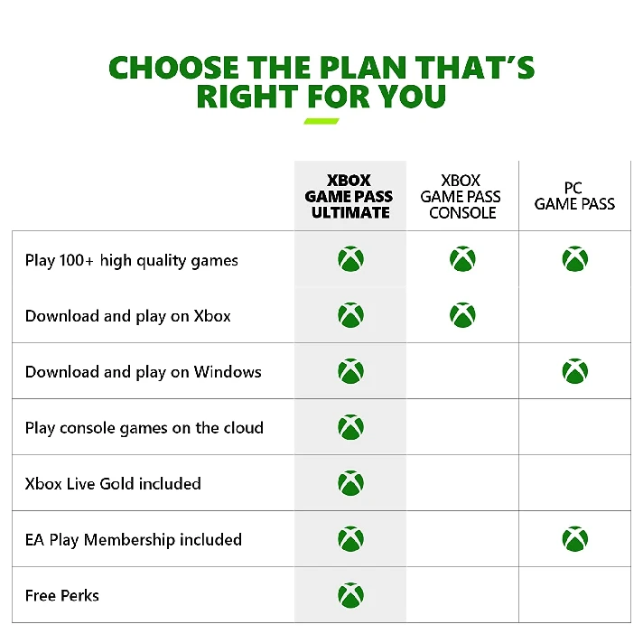 🔥 XBOX GAME PASS ULTIMATE 12 MONTHS Cheapest Price🔥