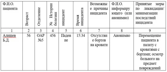 Особенности управления рисками в медицинской организаци