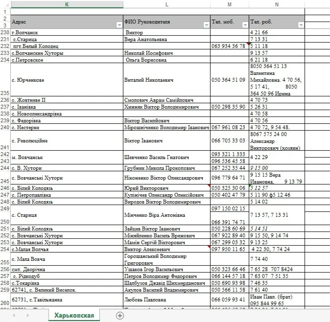 База 840 адресов сельского хоз. по Харьковской обл.