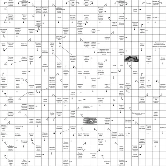 Сканворд для Ивана