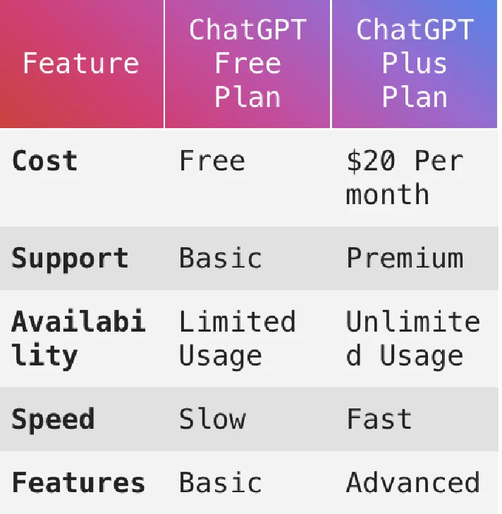 🌟 CHATGPT PLUS🌟For a month🌟