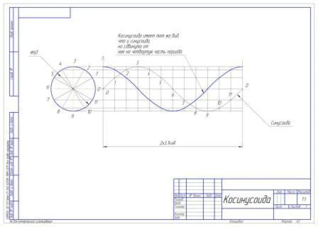 Лекальные кривые