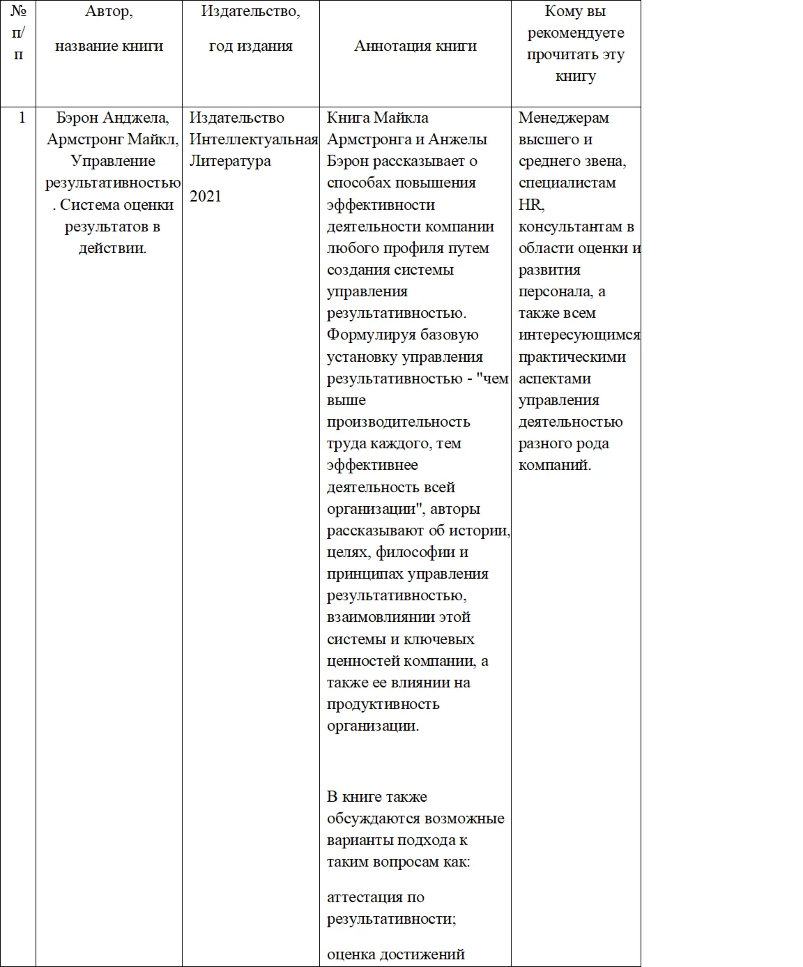 Task for the discipline of personnel management