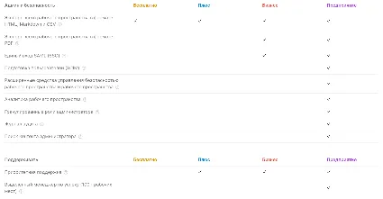 Notion Plus/Business | Подписка Месяц/Год | Быстрая доставка