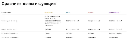 Notion Plus/Business | Подписка Месяц/Год | Быстрая доставка