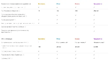 Notion Plus/Business | Подписка Месяц/Год | Быстрая доставка