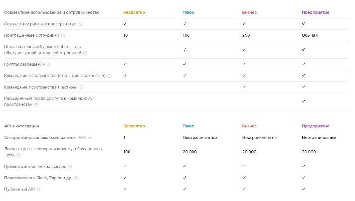 Subscription 🤖 NOTION Plus/Business for Month/Year