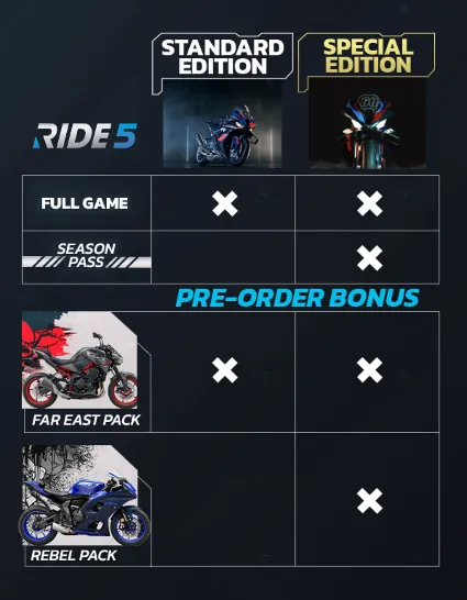 RIDE 5 - Special Edition steam Россия