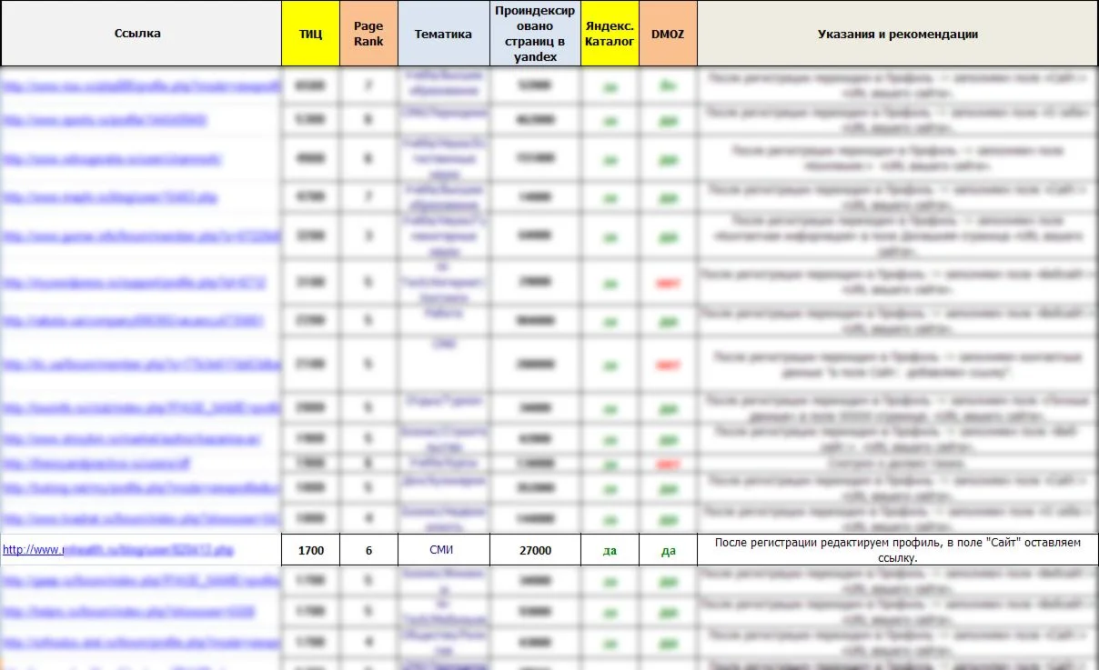 Новейшая база трастовых сайтов 25.09.2013