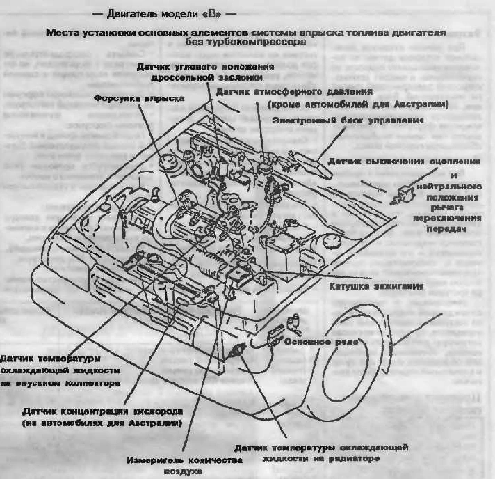 Manual motor B3, B5, B6, Mazda-323, GV 85-89