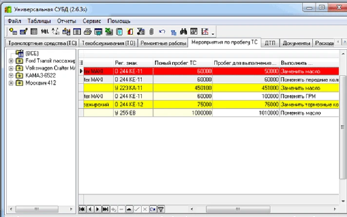 Accounting for vehicles