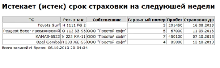 Accounting for vehicles