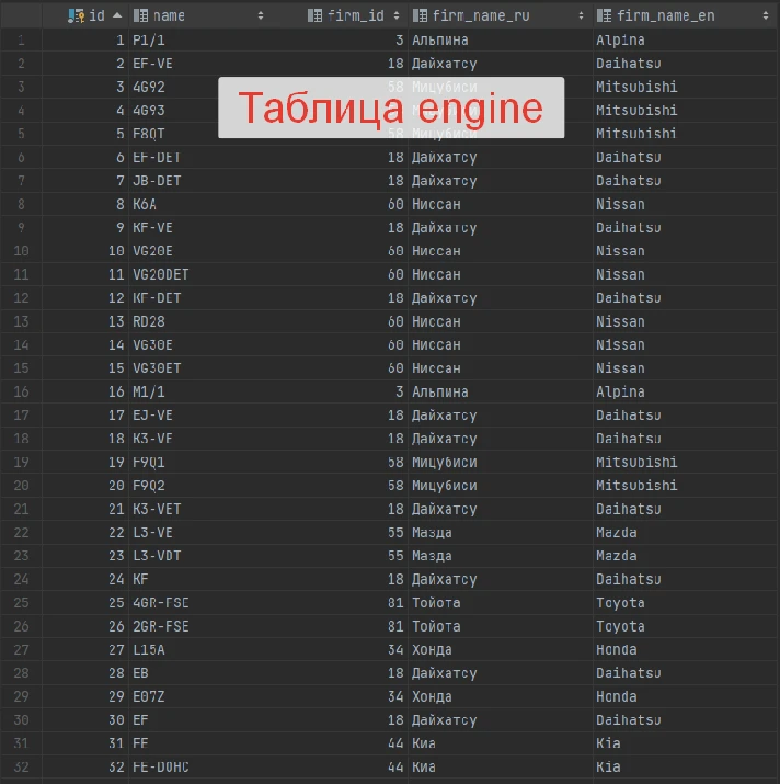 MySQL database with car models and photos 2023 (60k)