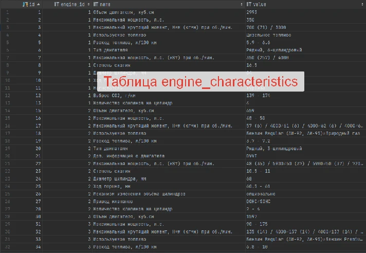 MySQL database with car models and photos 2023 (60k)