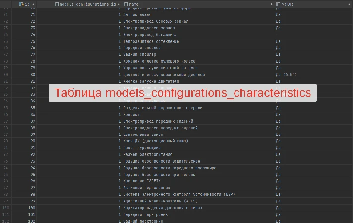 MySQL database with car models and photos 2023 (60k)