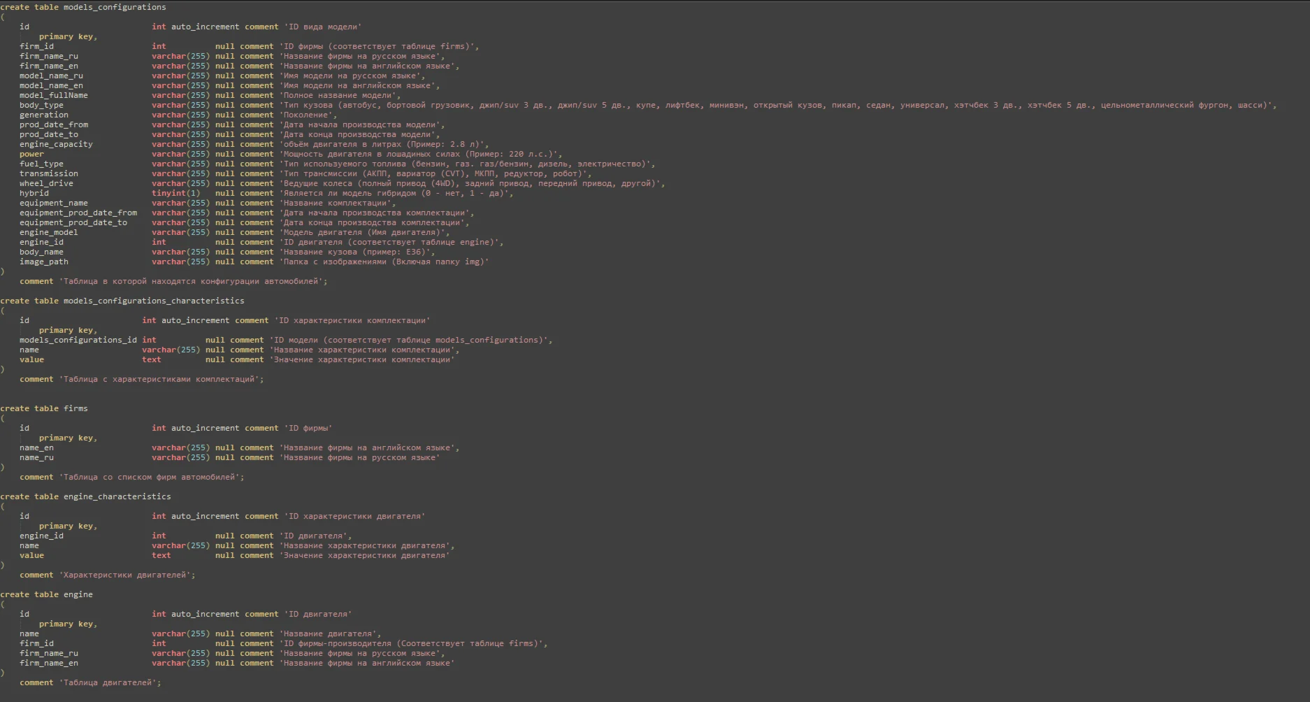 MySQL база с моделями автомобилей и фото 2023 (60к)