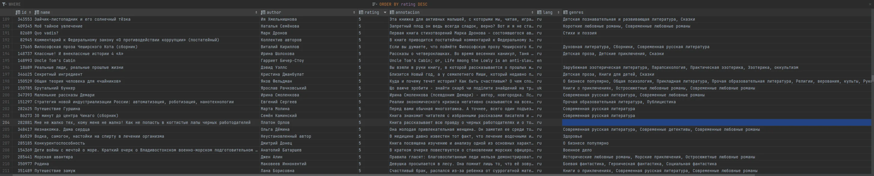 MySQL база данных с наименованиями книг (411к позиций)