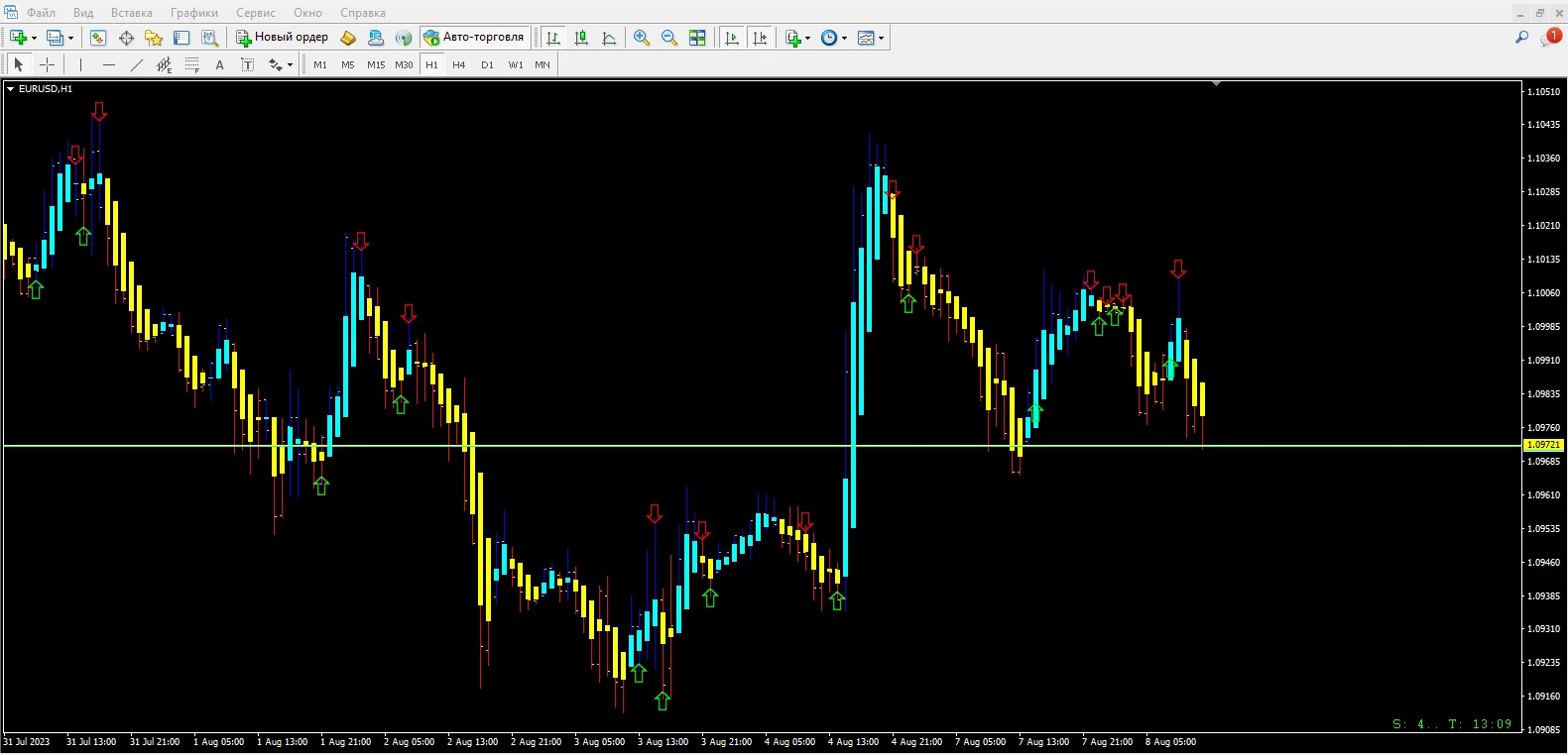 ADX Signal