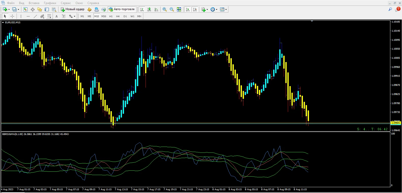 BB RSI MA 2