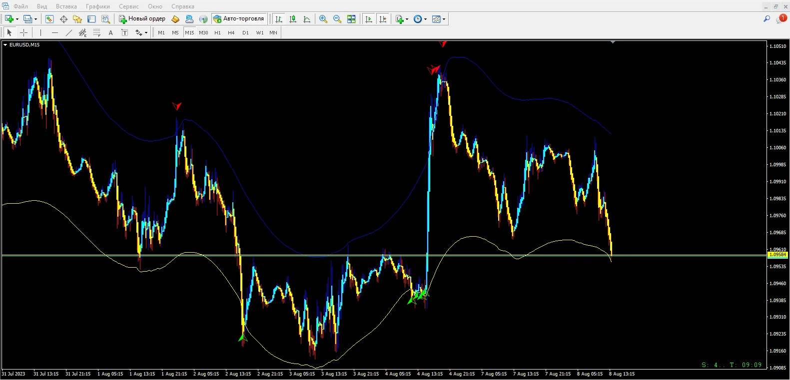 Distance Trade