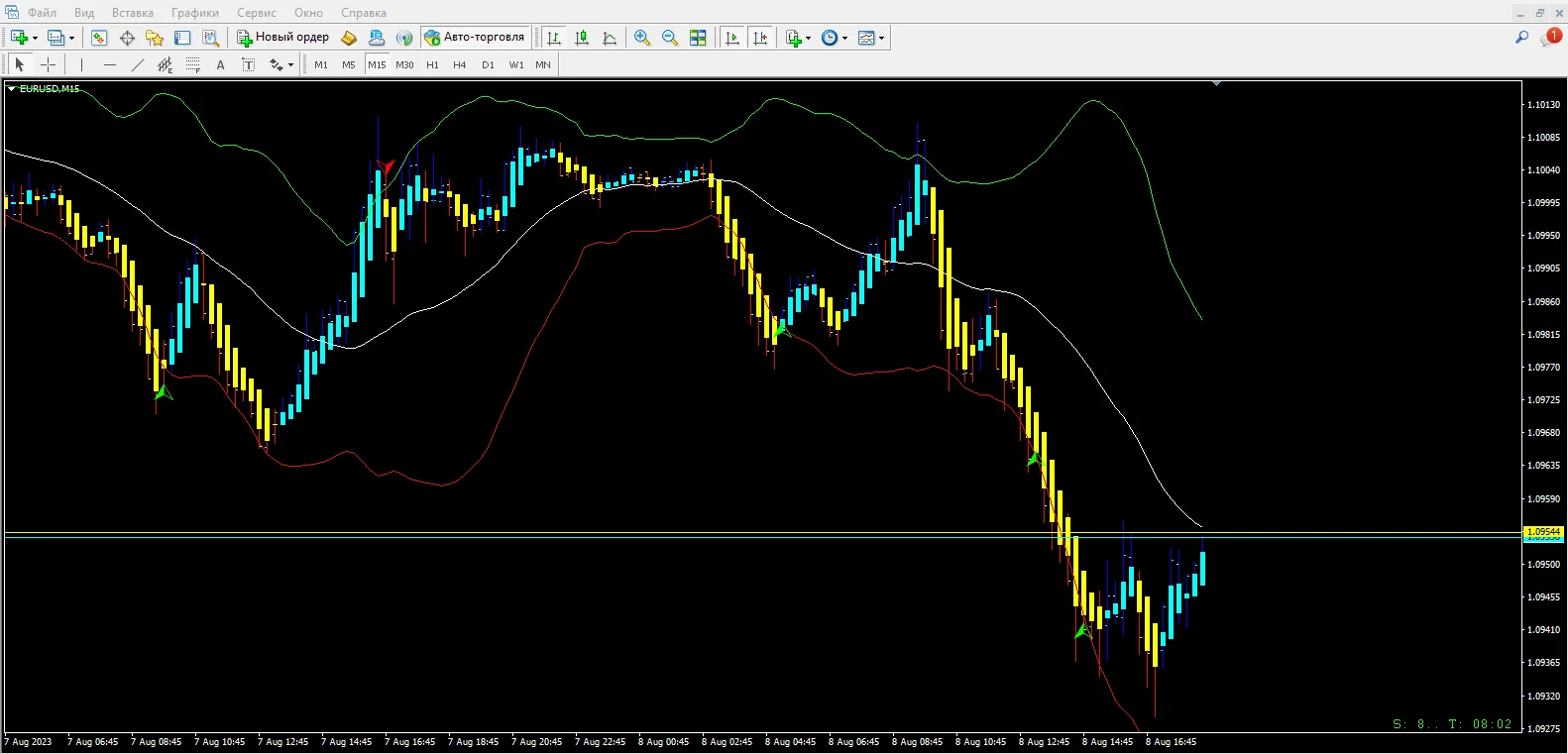 Forex BB Signal