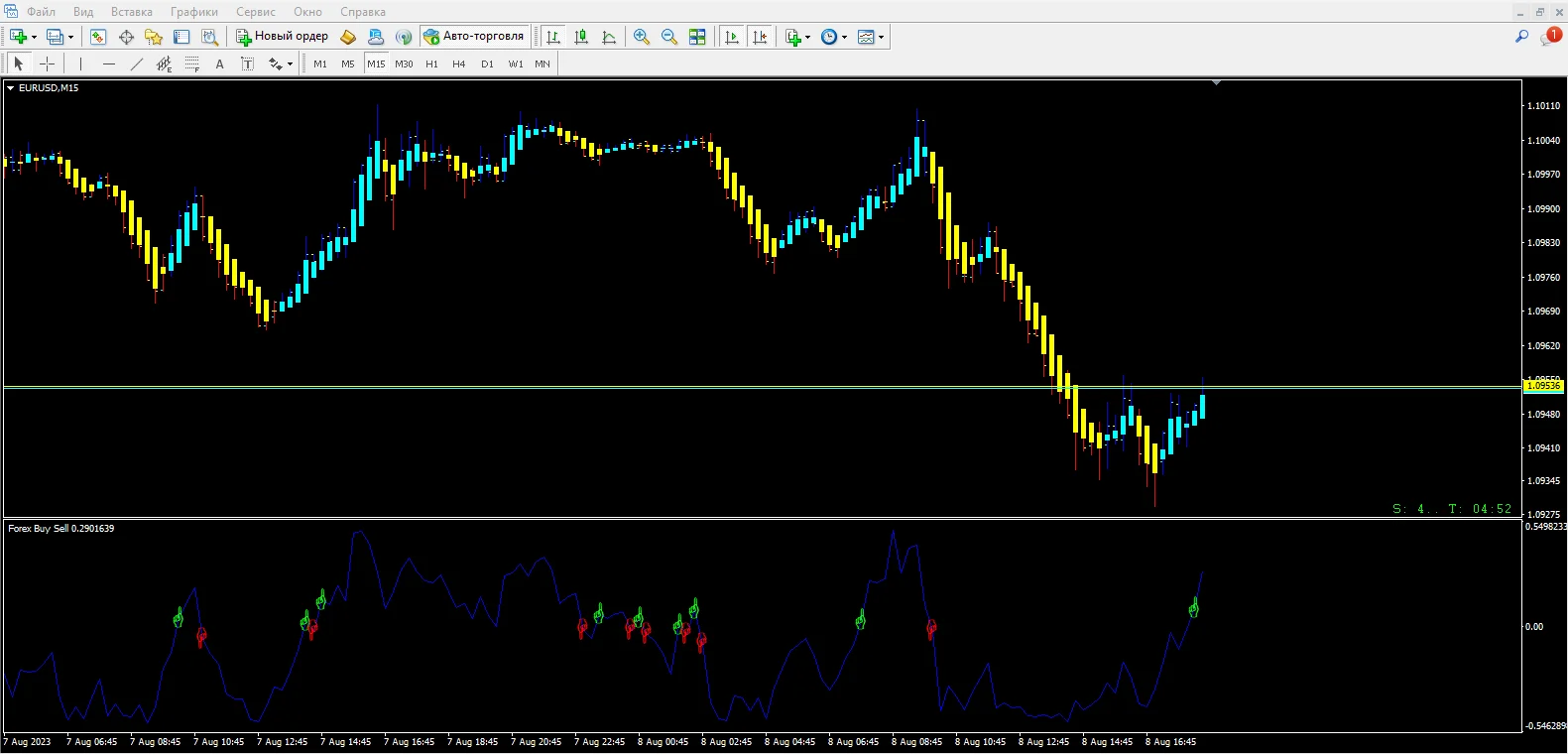 Forex Buy Sell
