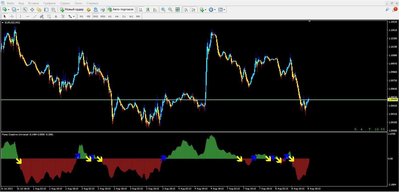 Forex Creative Universal