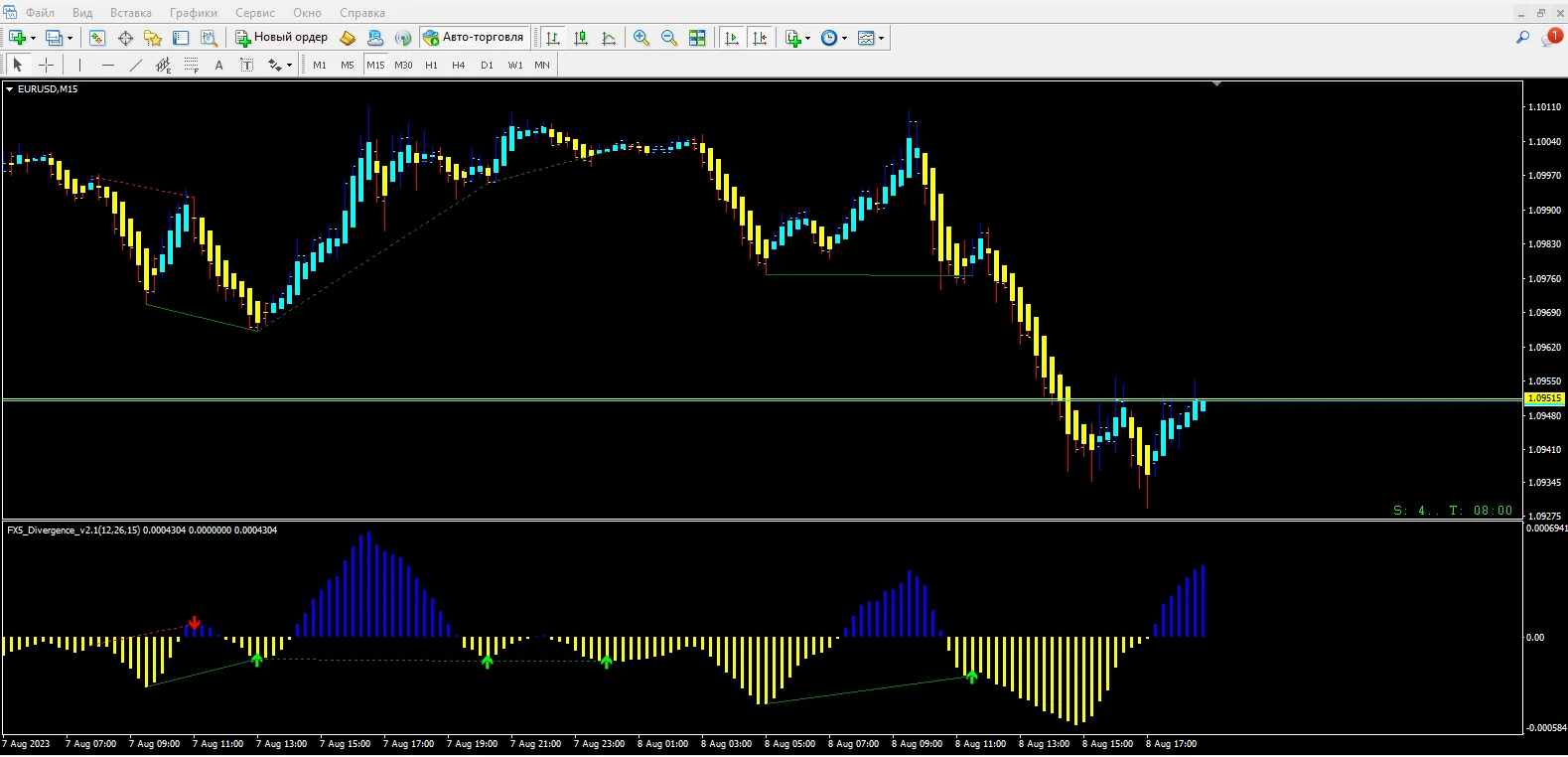Forex Divergence 3