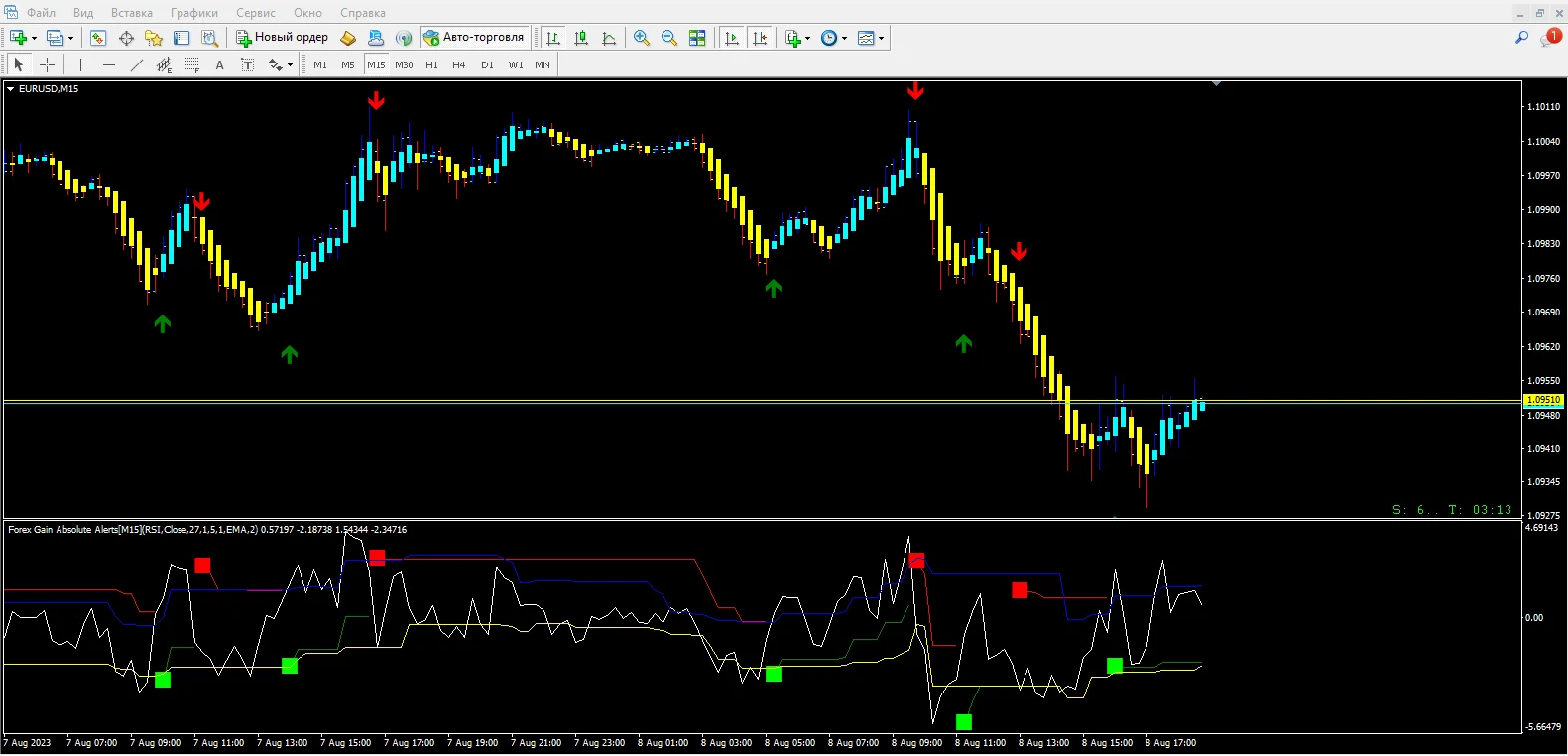 Forex Gain Absolute Alerts